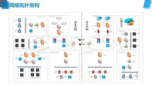 信息化方案(怎样做信息化教学设计方案？)