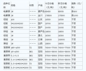 请问谁知道济南有色金属市场在哪里？