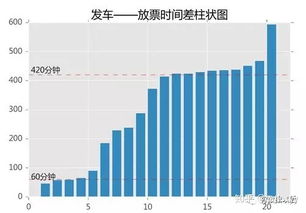 火车票放票时间规律