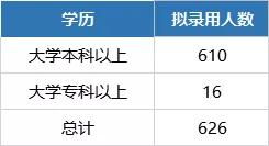 河南省省直也好进面 2020河南公务员考试监狱系统岗位分析