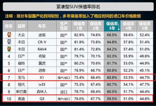 在稳定盈率的前提下，正确率多少是合适的，欢迎投票