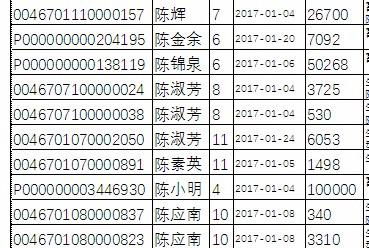 EXCEL表如何总的按照时间排序,但是同一个名字下的不同时间要放在一起 