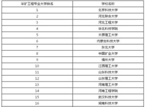 采矿工程师一年待遇多少 采矿工程专业排名