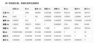 海里等于多少公里(20海里等于多少公里)