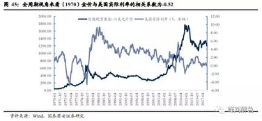 黄金涨跌的原因有哪些？