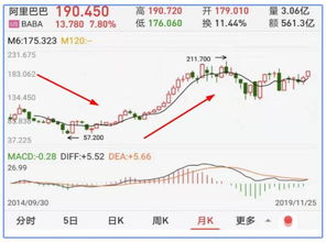 如何开香港股票账户
