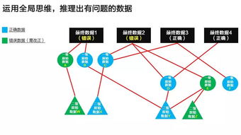 深度干货 如何培养全局思维