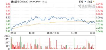 重庆路桥的股票到底怎么样！