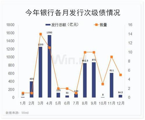 二级市场中，什么叫做行使现金选择权