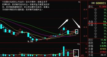 求今天电力股集体上涨~上海电力日线走出两阳一阴~后市能向上吗