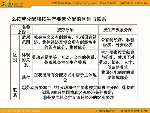 高中政治题：职工持股参与企业收益分配属于什么分配