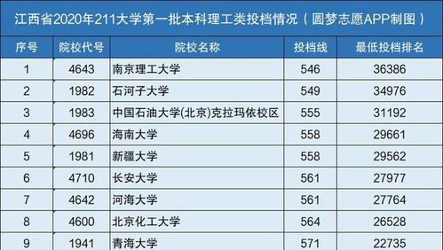 最差的985和211大学