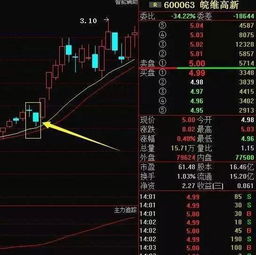 皖维高新的股票已经彻底到底了吗