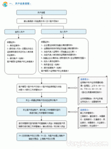 请问手机炒股怎么开户啊？开户的流程？