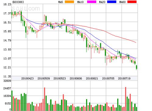 康龙化成(03759)港股异动：跌幅超过5%，被剔除MSCI中国指数