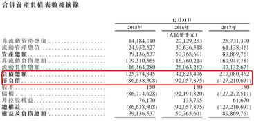 小米亏损为什么能上市