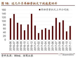 华尔街两大巨头对A股观点不一，中国券商立场如何？