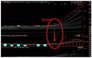 股票最后三分钟没有成交量，只有在最后停牌的时候显示成交量，14:57分至15:00之间没有成交量是为什么？