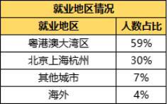 香港留学 香港中文大学 深圳 的数据科学硕士值得读吗