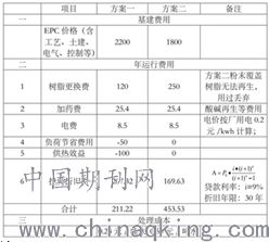 浅谈超临界机组凝结水精处理工艺