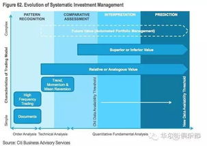 大数据对投资管理的影响