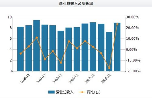 st舍得股价会超过茅台吗？