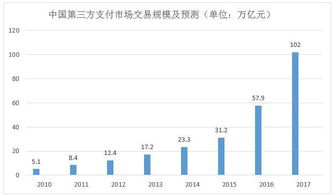 收单交易额和市场份额下降的原因所在