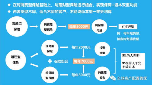 买消费型重疾险选择哪家保险公司好 (消费险保险哪个公司的好处)