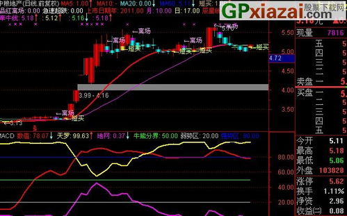 通达信超强版如何在除权日下方画一个三角