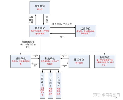 浅谈 轨道交通信号与控制 就业的那点事 