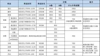 医保分值是什么意思 江西医保分值 