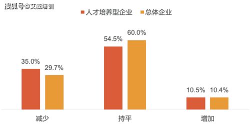 2020年下半年找工作最佳指南 2020年Q3人力资源趋势报告