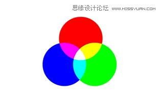 Photoshop详细解析摄影后期调色工具讲解 