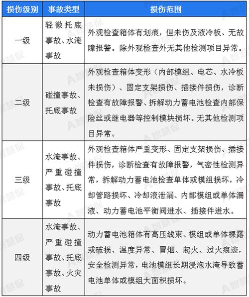 新能源车险赔付率高 找准 心脏部位 痛点,标准将出炉 