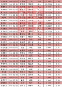 谁知道联想为何持股比例减持到5%以下?