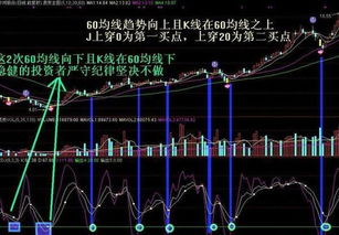 为什么有的新股上市后KDJ是一条直线,有的不是