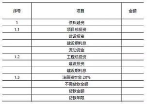 建设期贷款利息的算法是怎么得出来的？