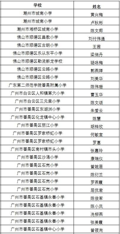 羊城晚报手抄报总决赛获奖名单大全,看看你和小伙伴的名字在哪里