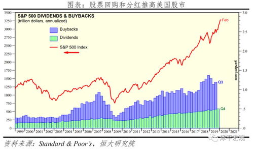 全球原油溢价急剧上升！美欧双双面临库存耗竭！