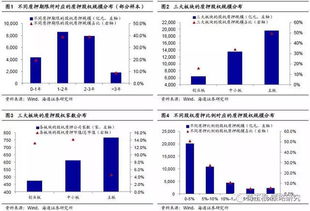 股权质押的警戒线、平仓线一般是多少?