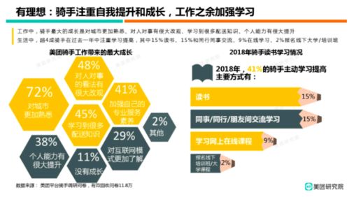 竟然有7万硕士在送外卖 原因是他们