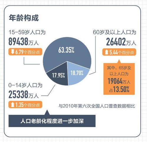 针对人口问题，专家提出三孩房价五折等建议，还有哪些建议(全面三孩政策对人口的影响)