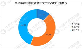 产业结构优化升级(调整优化产业结构的内容是)