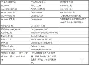 券商是如何保证网上交易的安全性