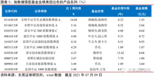 股票、债券和基金券那一种流通性强，那一种收益高，那一种风险高