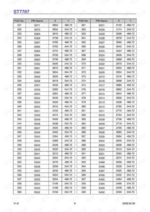 ST7787 V1.6 20080306.pdf