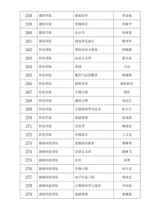 高考分数出来后怎么选择学校，怎么根据分数选大学