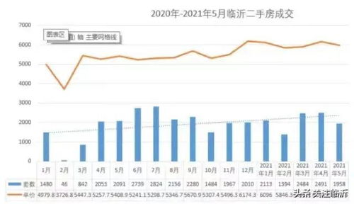 临沂的二手房成交量呈现 断崖式 下跌,房价还能继续坚挺下去吗