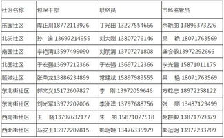 枣阳市基本生活物资配送方案