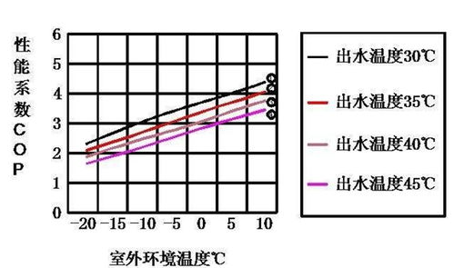 空气源热泵cop值